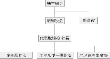 組織図